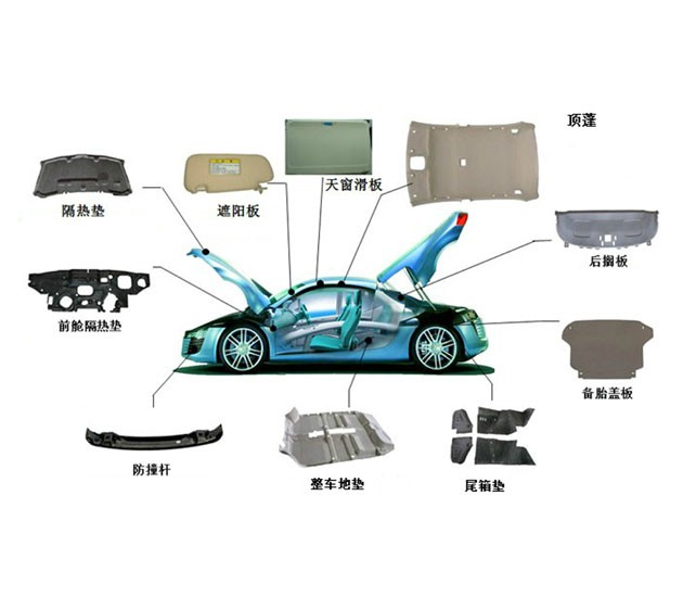 汽車內飾件解決方案