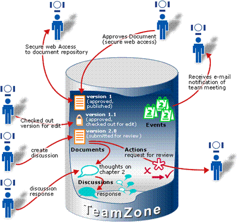 圓滿完成大連Sharepoint2010實(shí)施項(xiàng)目 -- 第2張