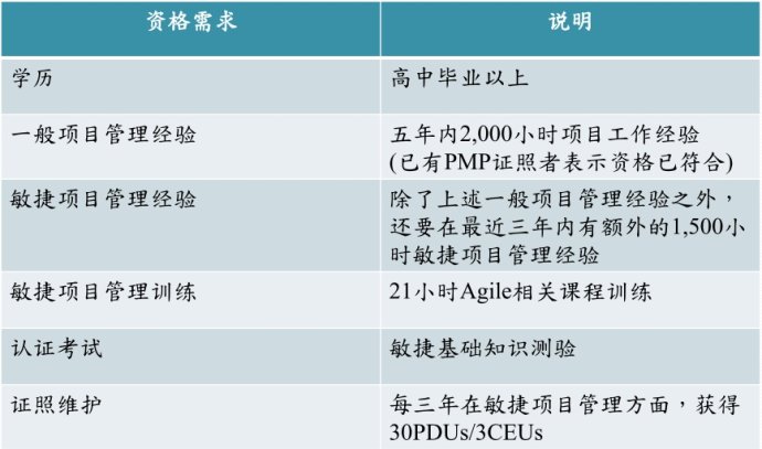 參加PMI-ACP認(rèn)證需要滿足的條件是什么 -- 第2張