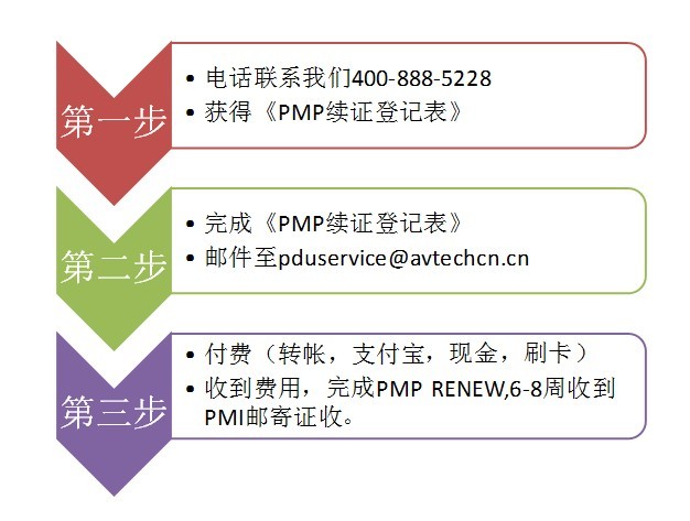 PMP續(xù)證服務(wù),PMI_機構(gòu)全新推出！ -- 第2張