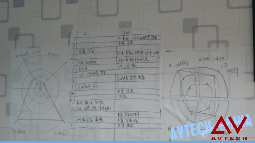 項目管理情境演練實戰(zhàn)課程培訓班圓滿完成 -- 第8張