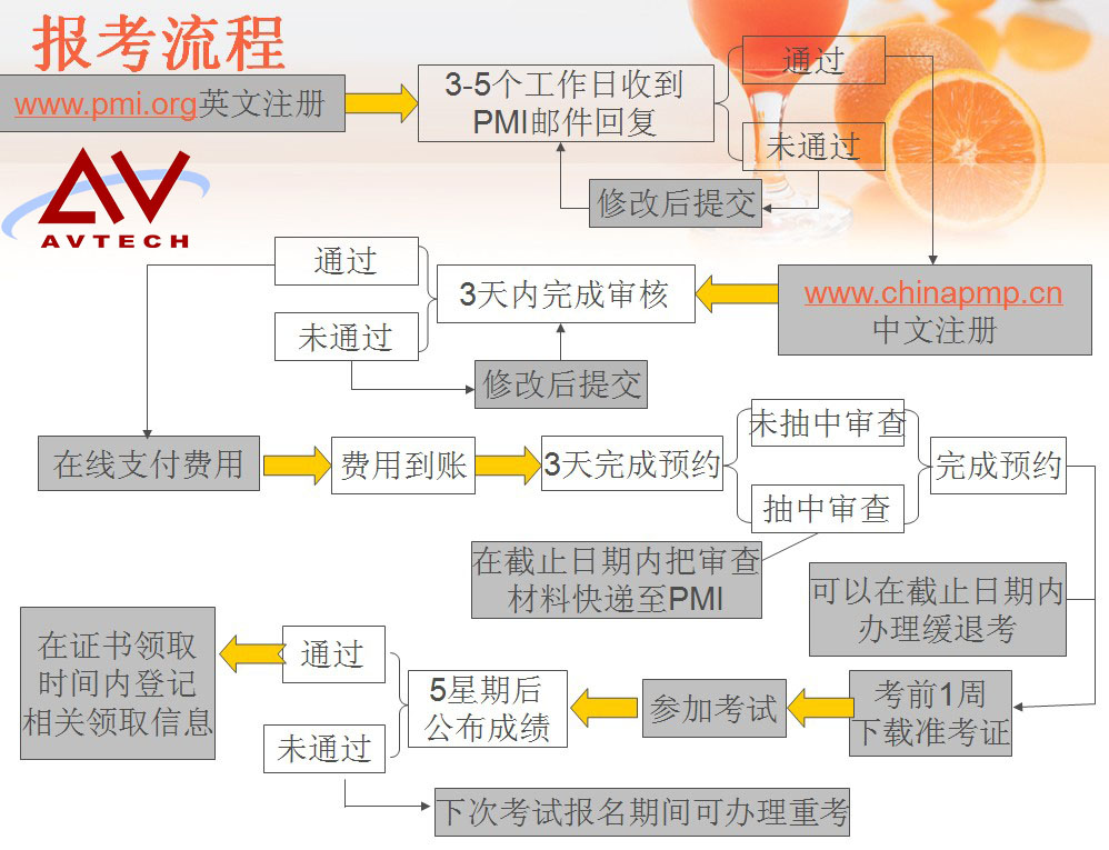 PMP認(rèn)證考試報(bào)名資格審查需要準(zhǔn)備什么材料 -- 第2張