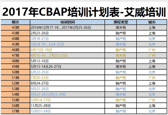 商業(yè)分析師CBAP認(rèn)證培訓(xùn)12月班完美收官！ -- 第6張