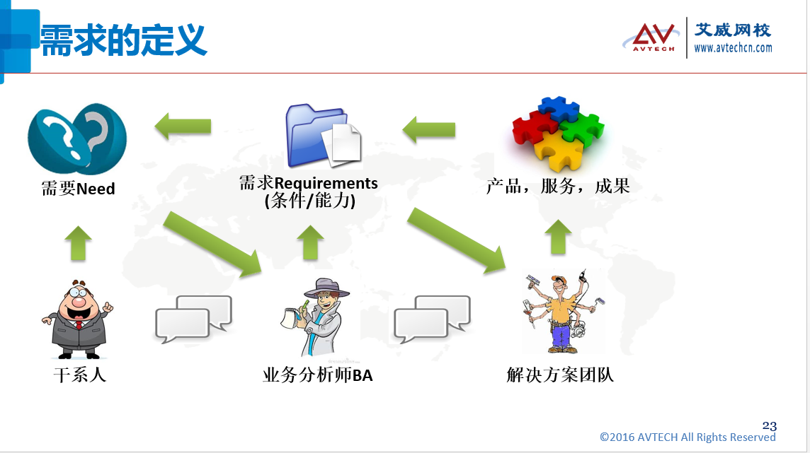 PMI-PBA商業(yè)分析師分享會(huì),20年BA專家講師為你揭秘 -- 第2張