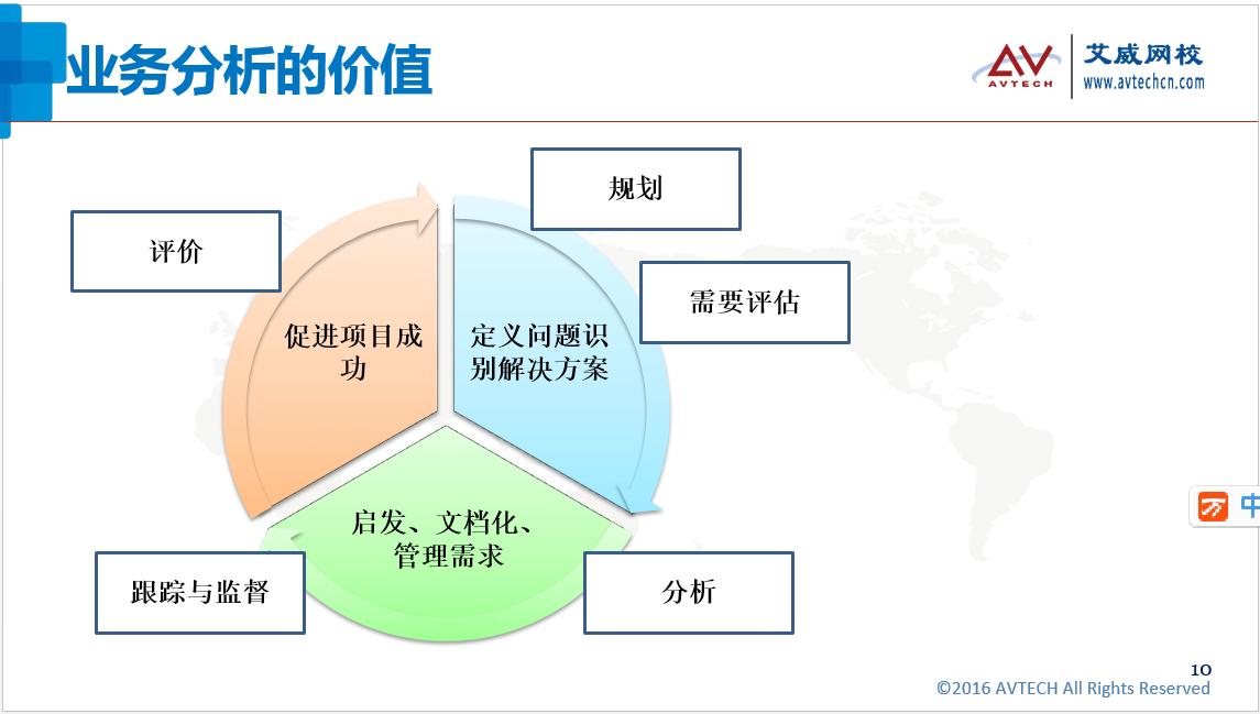 關(guān)于業(yè)務(wù)分析 的價值