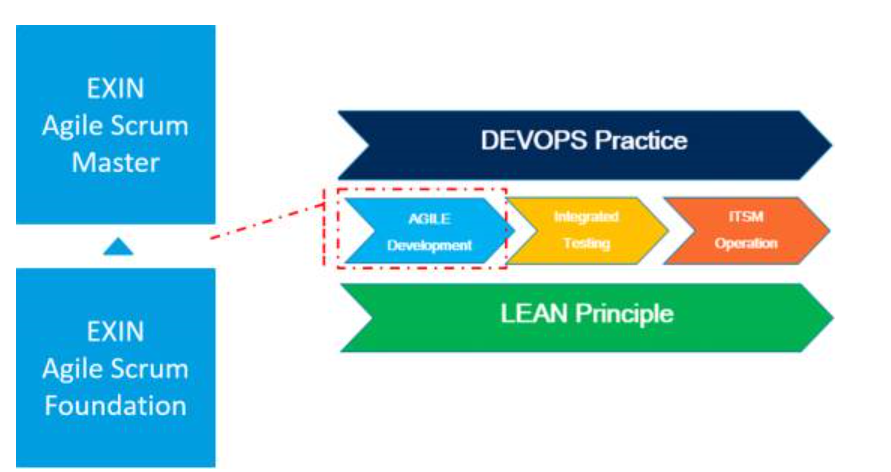 Agile Scrum Foundation授權(quán)培訓(xùn)&認證介 -- 第2張