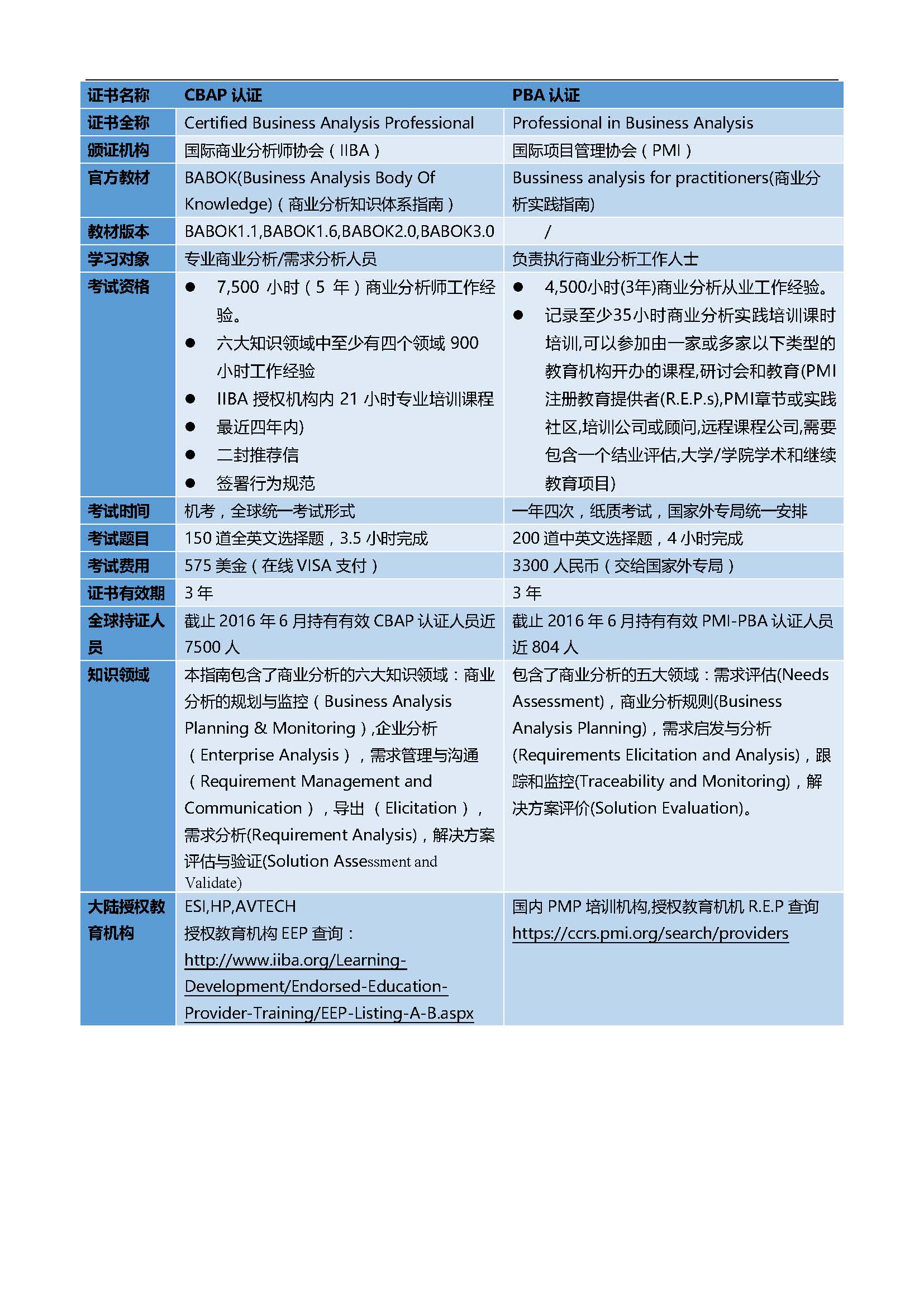 3月31日PMI-PBA認(rèn)證分享說明會(huì)精彩回顧 -- 第4張