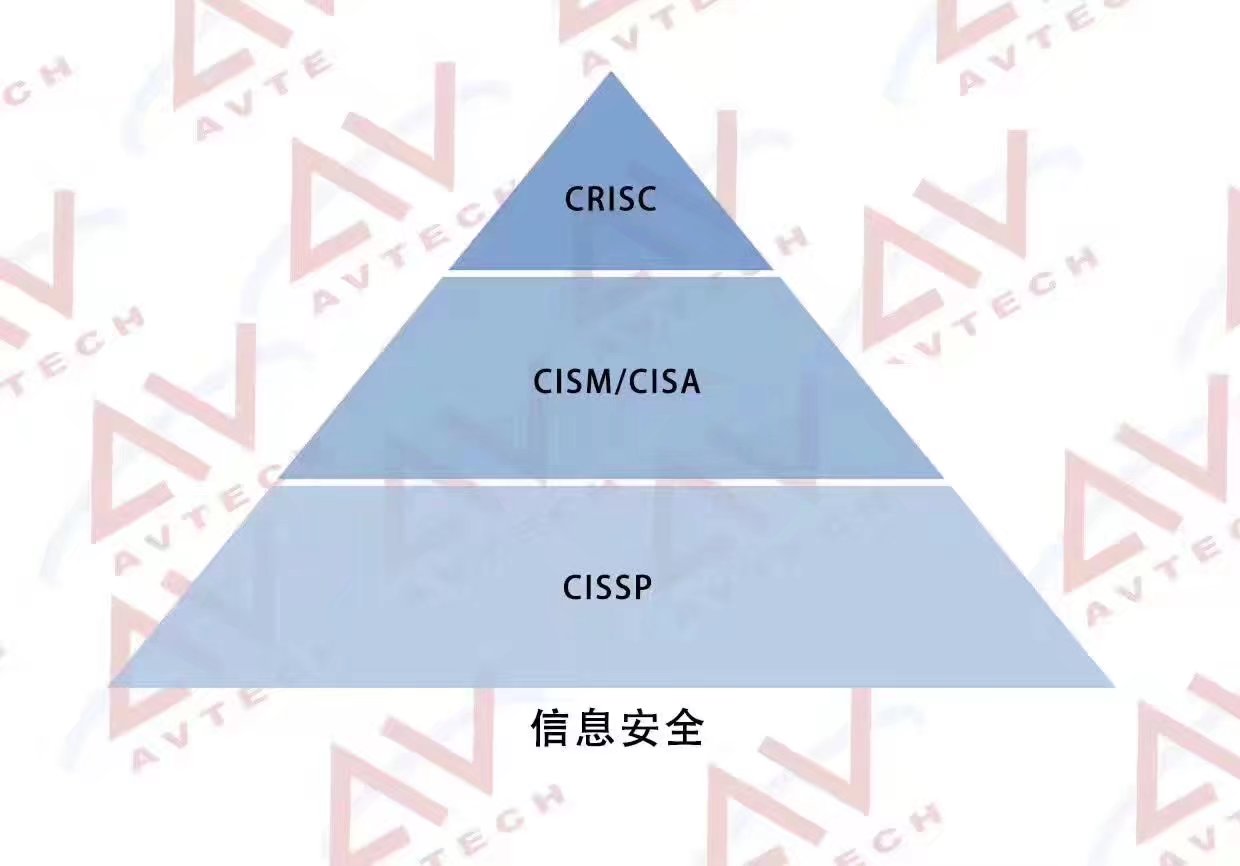 PMP認(rèn)證考完學(xué)習(xí)啥?七張圖為你揭秘 -- 第12張