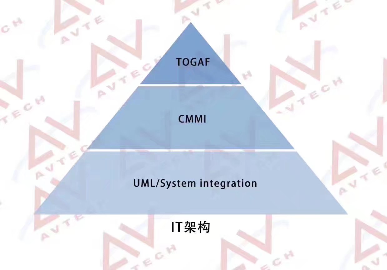 PMP認(rèn)證考完學(xué)習(xí)啥?七張圖為你揭秘 -- 第14張