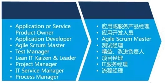 EXIN DevOps認(rèn)證體系—2018艾威DevOps培訓(xùn)招生簡章 -- 第10張