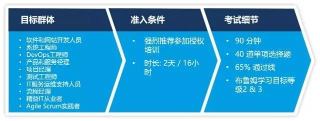 EXIN DevOps認(rèn)證體系—2018艾威DevOps培訓(xùn)招生簡章 -- 第14張