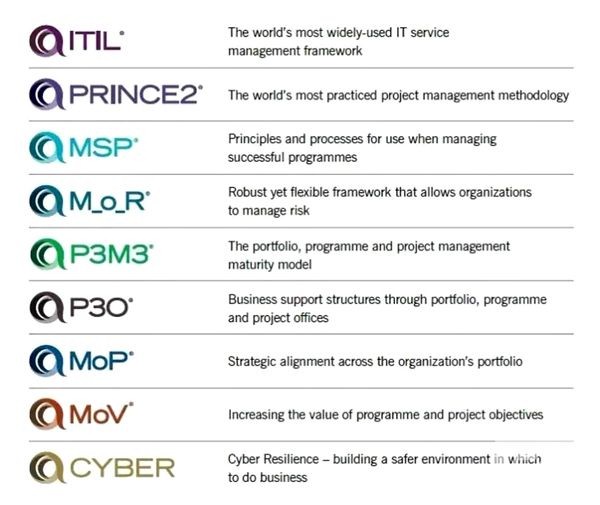 PeopleCert認證廠商介紹（ITIL,PRINCE2,COBITP3O認證) -- 第2張