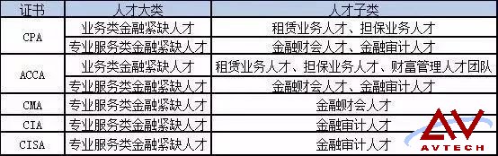 掃盲CISA，別讓高薪與你擦肩而過 -- 第1張