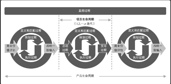 PMI-PBA官方教材：《PMI商業(yè)分析指南》及PBA知識(shí)體系介紹 -- 第52張