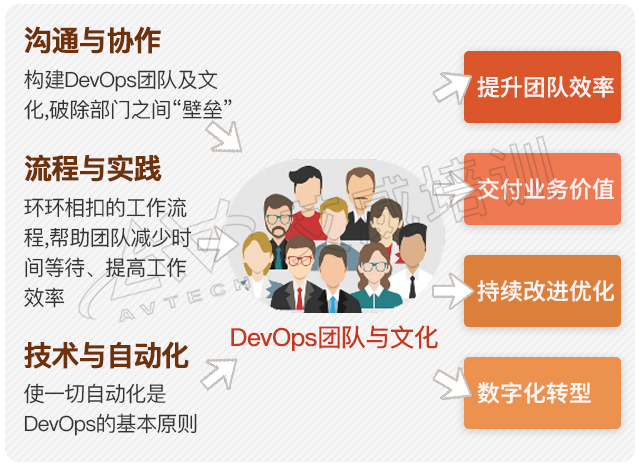 2024年7月DevOps Foundation認證課程盛大開班，共筑高效協(xié)同新未來！ -- 第6張