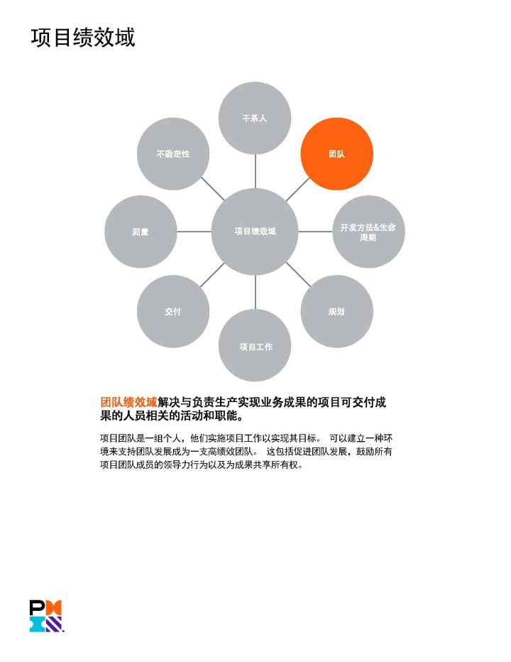 PMP官方教材：《PMBOK指南》及項(xiàng)目管理知識(shí)體系介紹 -- 第12張