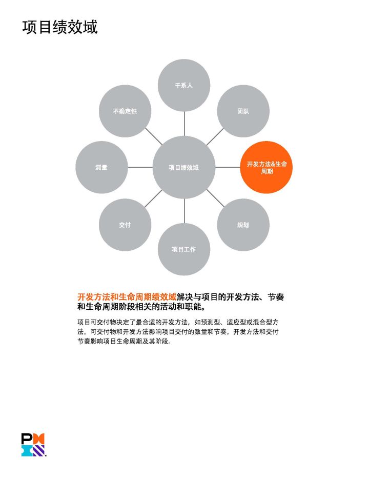 PMP官方教材：《PMBOK指南》及項目管理知識體系介紹 -- 第14張