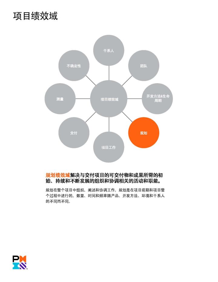 PMP官方教材：《PMBOK指南》及項目管理知識體系介紹 -- 第16張