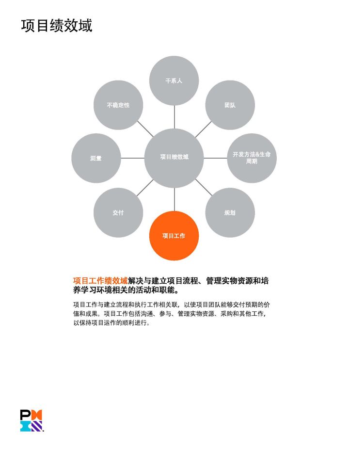 PMP官方教材：《PMBOK指南》及項目管理知識體系介紹 -- 第18張