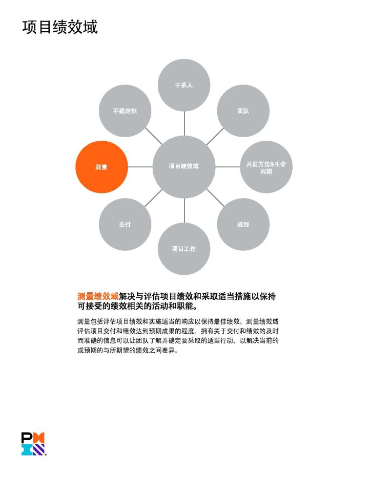 PMP官方教材：《PMBOK指南》及項(xiàng)目管理知識(shí)體系介紹 -- 第22張