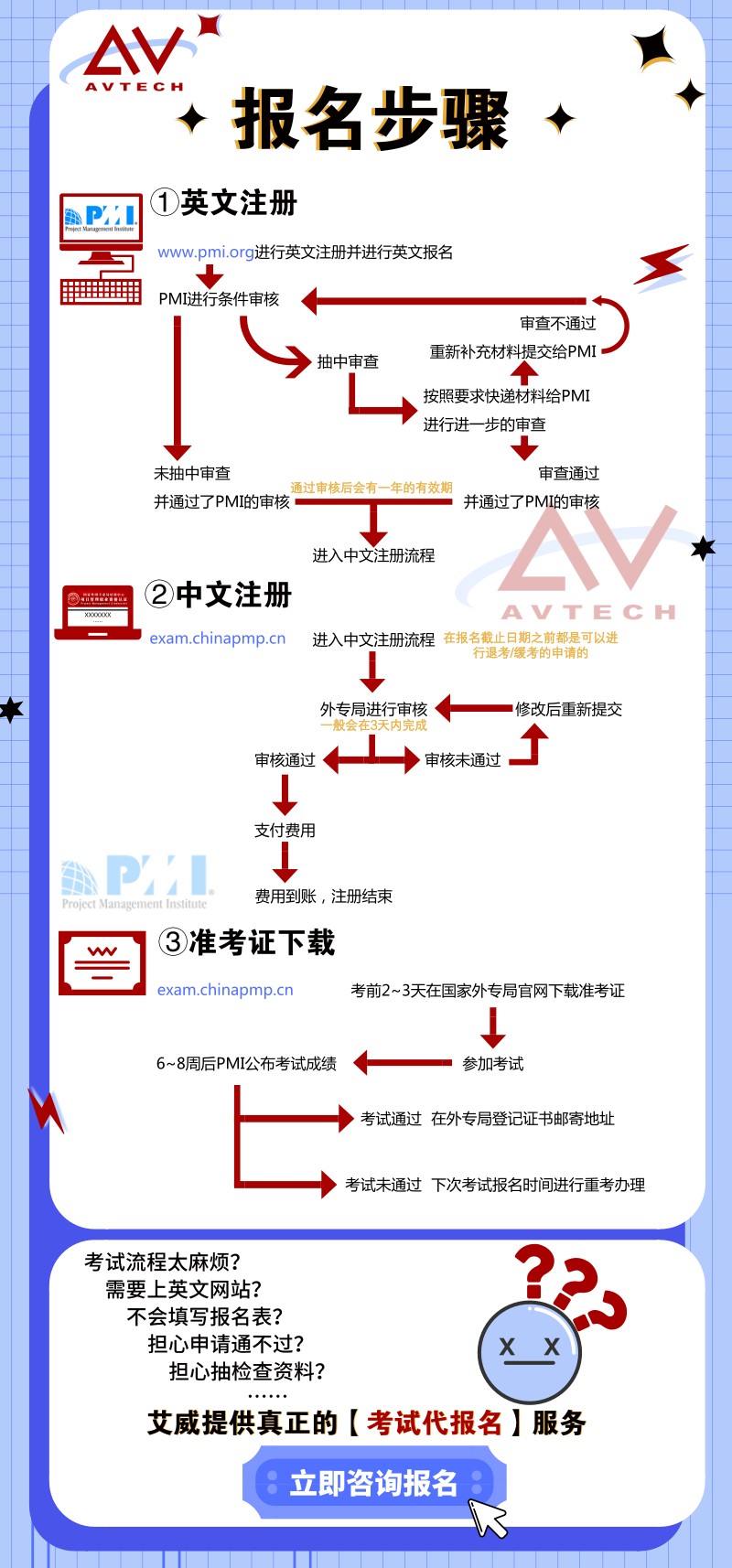 PMP考試報(bào)名時(shí)間是什么時(shí)候？什么時(shí)候考試？ -- 第6張