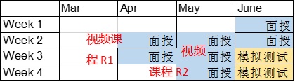 PMP備考——中年人的倔強(qiáng)