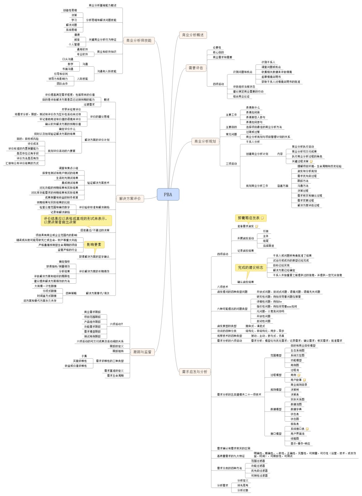 全力以赴去學(xué)習(xí)——PBA其實(shí)也沒(méi)那么難！