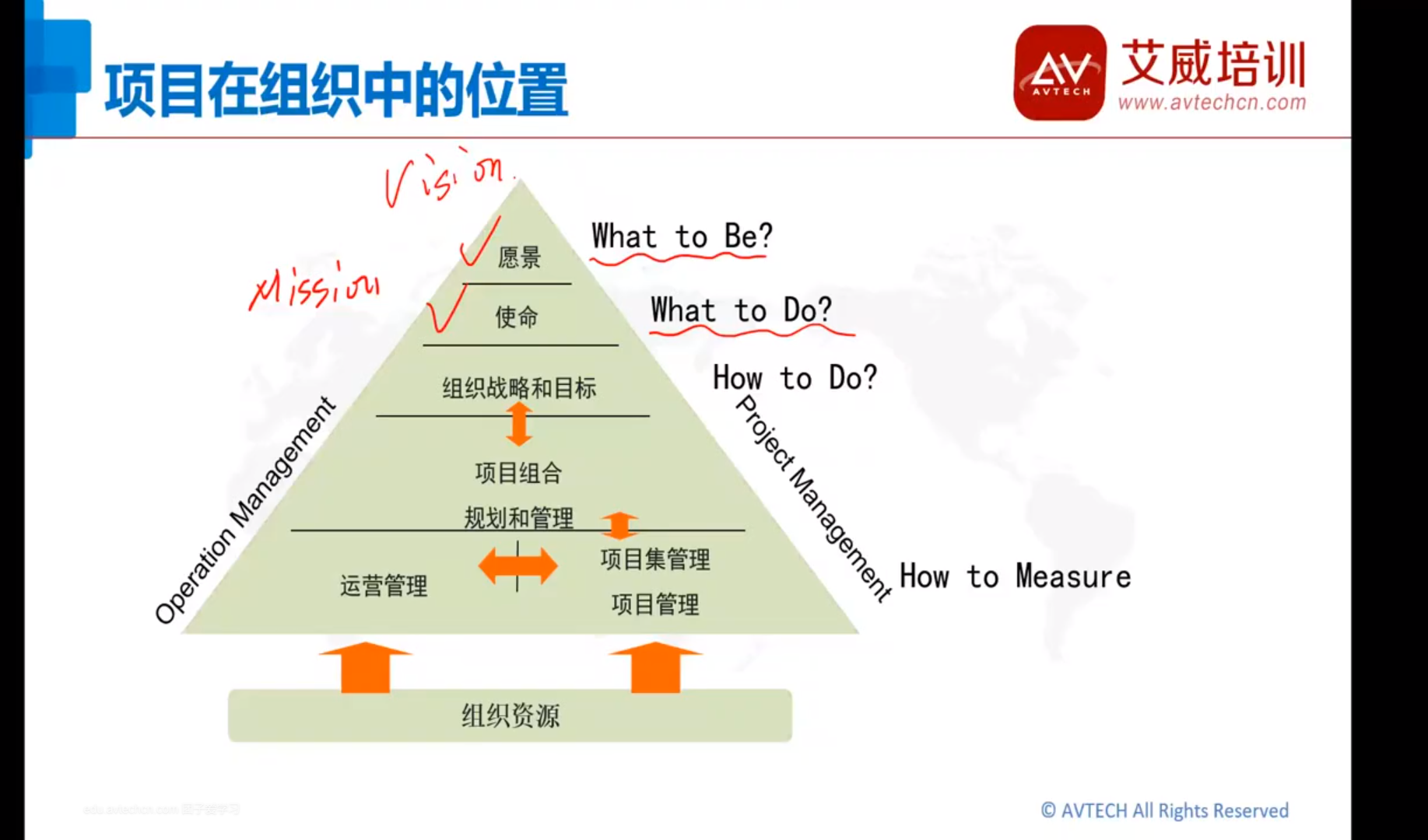 PMP項目管理認證|PMP項目管理培訓(xùn)2023年08直播班正式開班啦！