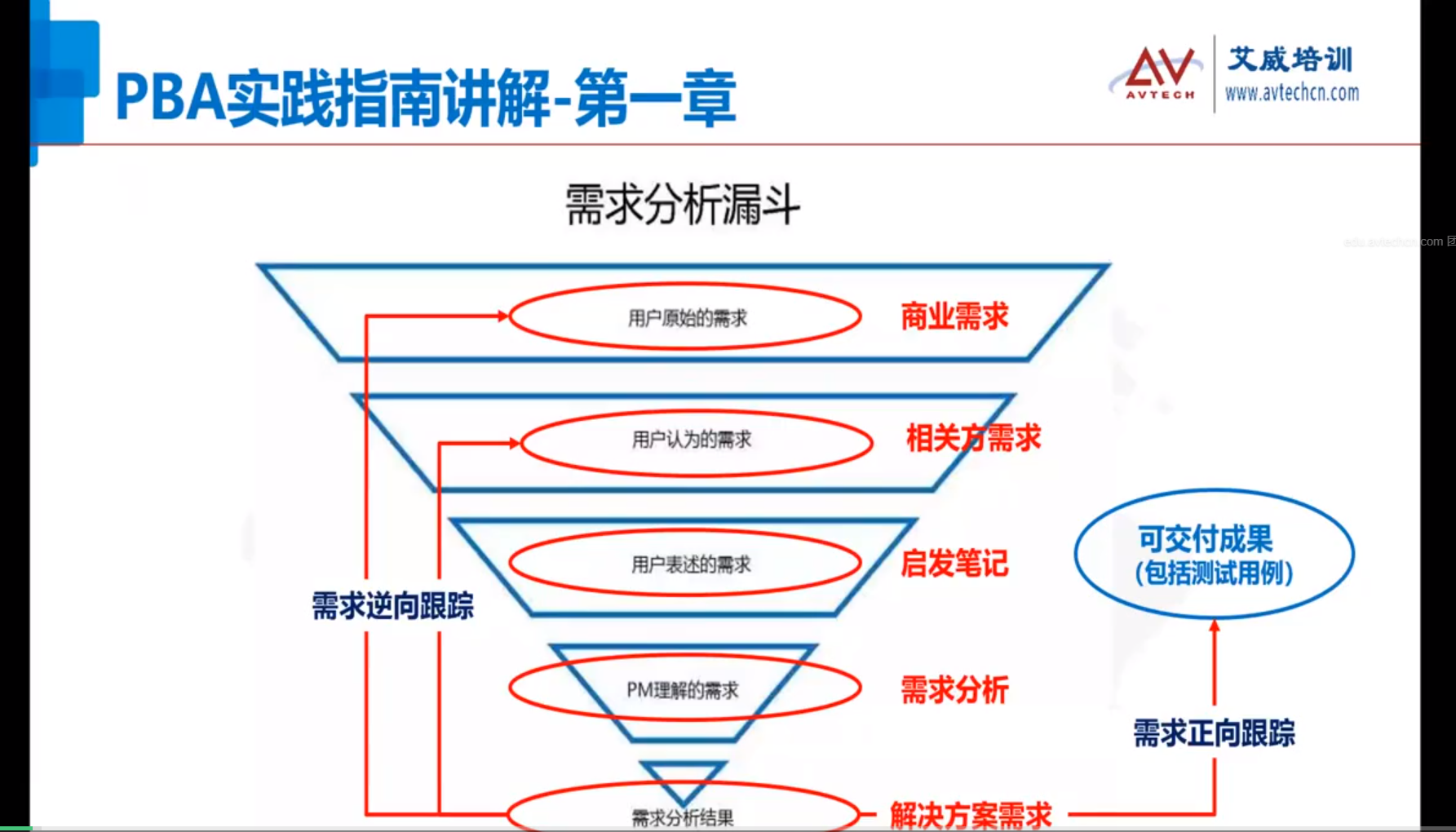 恭賀！艾威PBA商業(yè)分析2022年011互動(dòng)直播班完美閉幕，增添商業(yè)分析新技能！