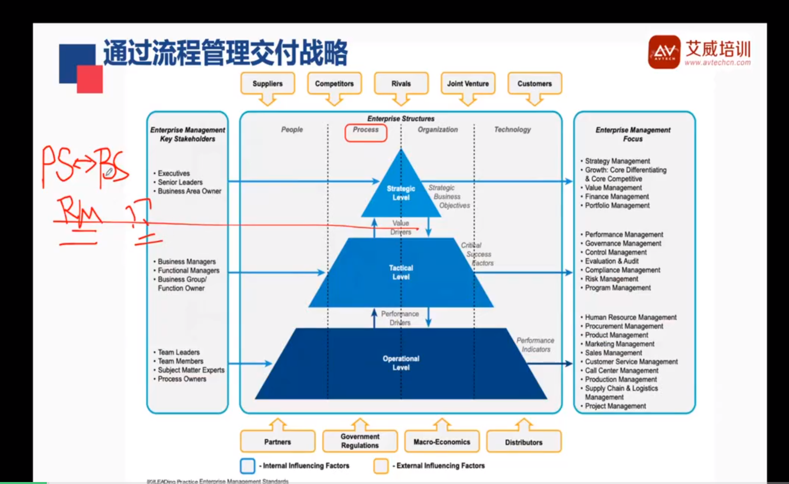 恭喜，艾威培訓(xùn)第3期CBPP認(rèn)證培訓(xùn)開班啦！