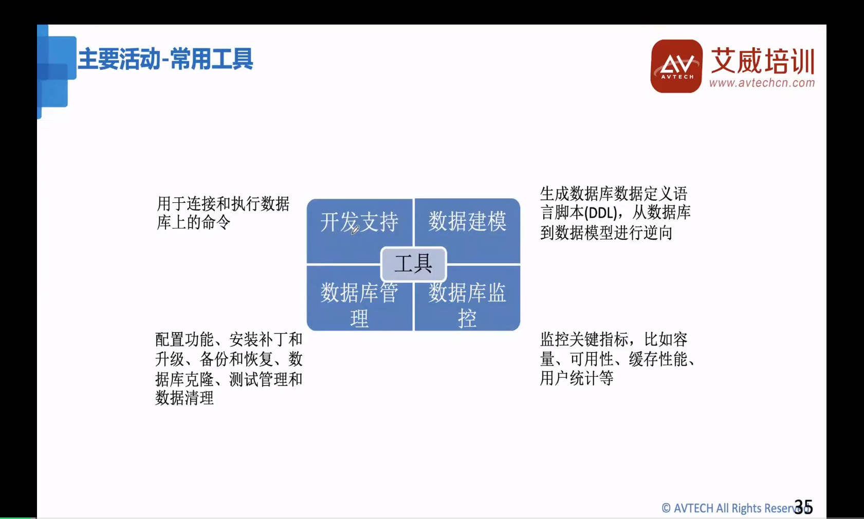 第17期|DAMA-CDGA/CDGP數(shù)據(jù)治理認(rèn)證開播啦！