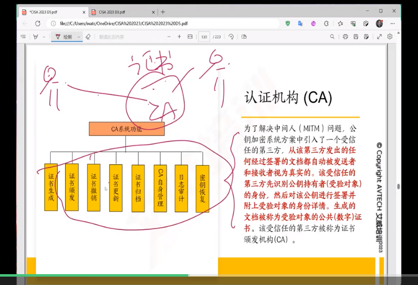 第42期CISA國際注冊信息系統(tǒng)審計師認(rèn)證培訓(xùn)開班啦！