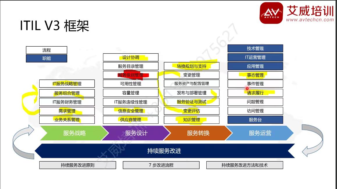 第179期|ITIL 4 Foundation 7月在線直播如期舉行！