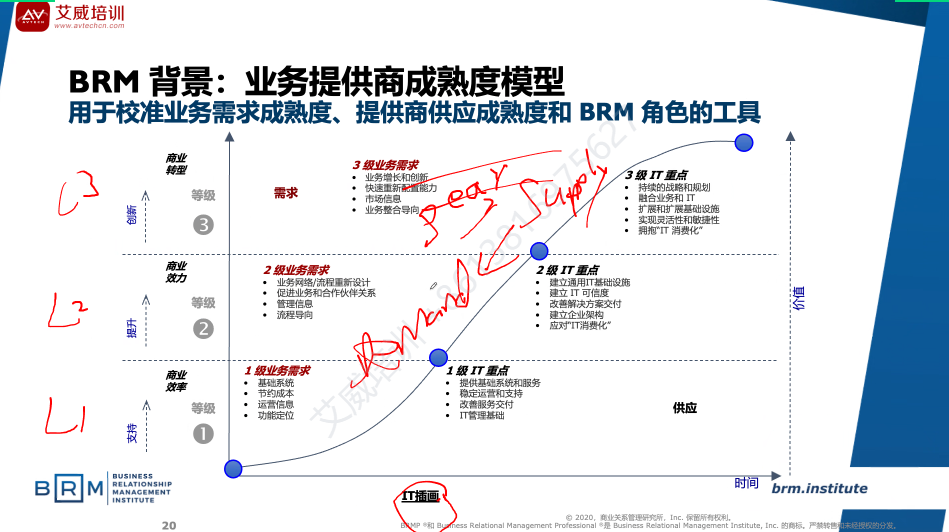 第14期|BRMP業(yè)務關系管理專家認證培訓圓滿結束，全面提升學員的商業(yè)和關系管理能力