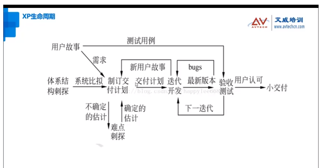 好開(kāi)心，艾威敏捷項(xiàng)目管理ACP2305班成功開(kāi)班啦！