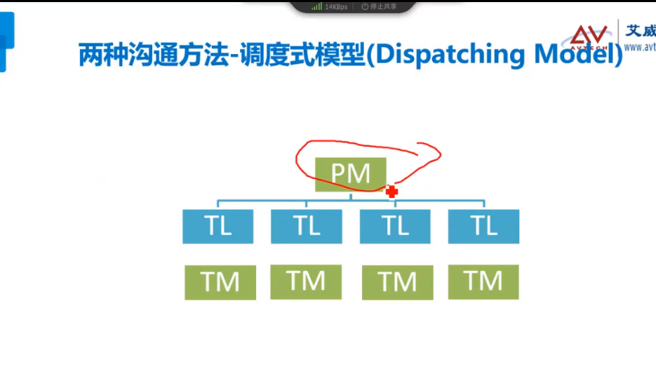 敏捷項(xiàng)目管理ACP認(rèn)證08班開(kāi)播啦，快來(lái)看看都學(xué)什么？