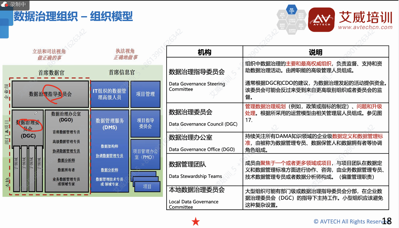 助力數據從業(yè)者迎接數字化時代的挑戰(zhàn)！2024年2月DAMA-CDGA和DAMA-CDMP認證培訓開課