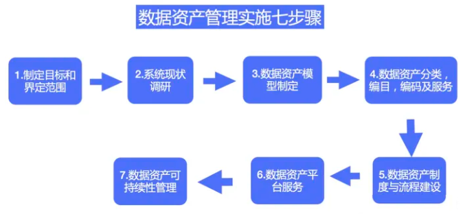 什么是數(shù)據(jù)資產(chǎn)？數(shù)據(jù)資產(chǎn)管理如何落地？CDAM數(shù)據(jù)資產(chǎn)管理師認證來了！