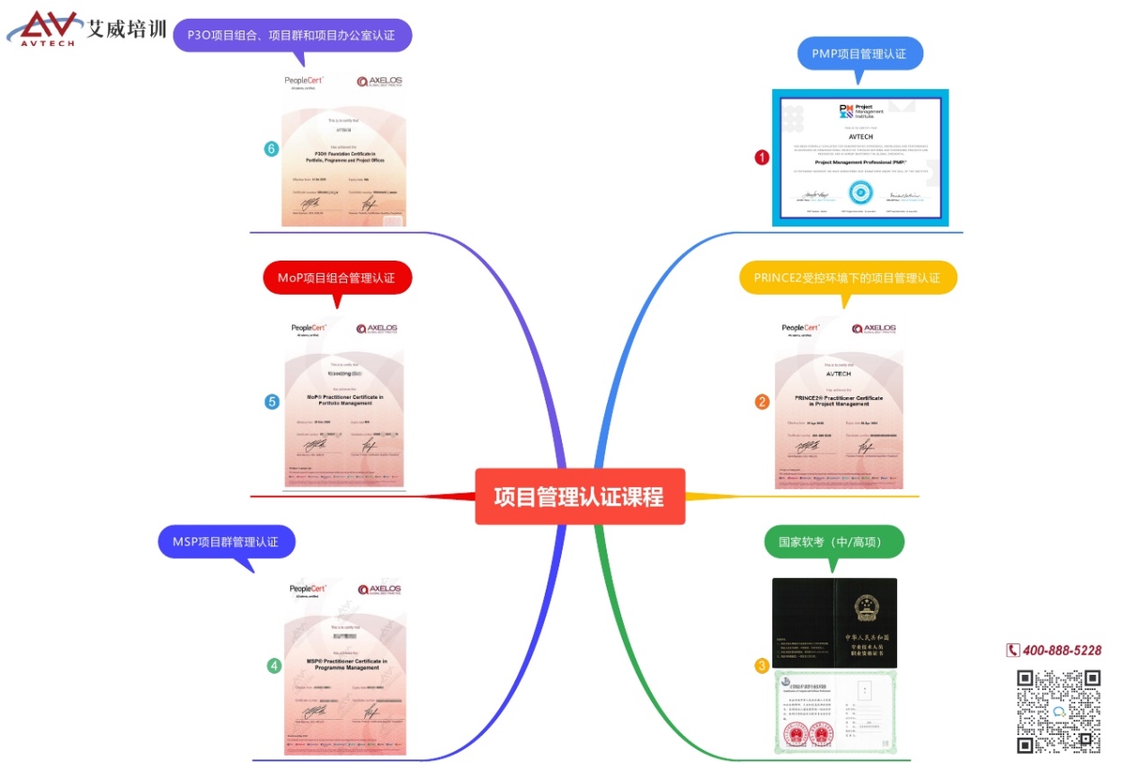 管理8個(gè)人與管理80個(gè)人，有什么區(qū)別? 不同規(guī)模的項(xiàng)目管理應(yīng)該怎么做？什么是項(xiàng)目群管理、項(xiàng)目組合管理？