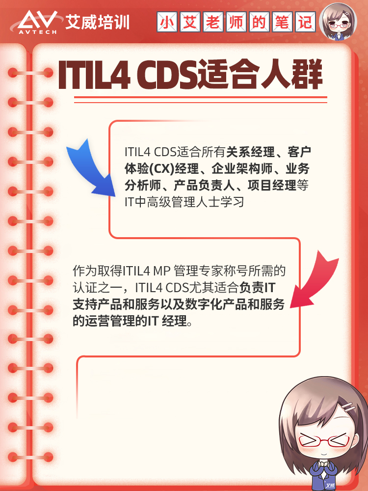 從混亂到有序：基于 PCF 和 ITIL4 的 IT 部門流程管理方法（附：各環(huán)節(jié)流程管理清單） -- 第44張