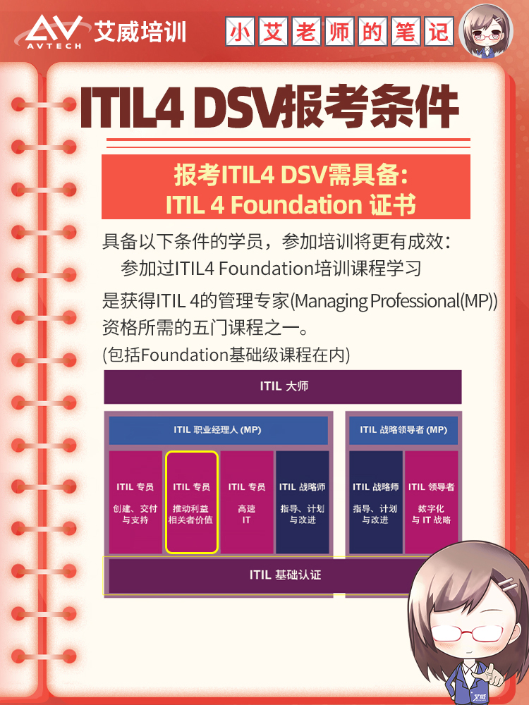 從混亂到有序：基于 PCF 和 ITIL4 的 IT 部門流程管理方法（附：各環(huán)節(jié)流程管理清單） -- 第92張