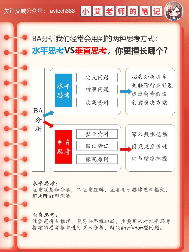 BA分析我們經(jīng)常會(huì)用到的兩種思考方式：水平思考VS垂直思考，你更擅長(zhǎng)哪個(gè)？