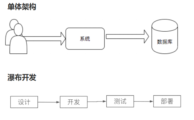 把開發(fā)和運維湊一塊，就是 DevOps了嗎?你對DevOps的理解，還遠遠不足！