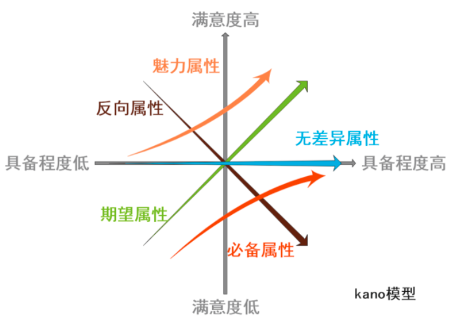 敏捷實(shí)踐：需求，做還是不做？哪些先做？做優(yōu)先級(jí)排序時(shí)用得_多的3個(gè)模型（附實(shí)操說(shuō)明）