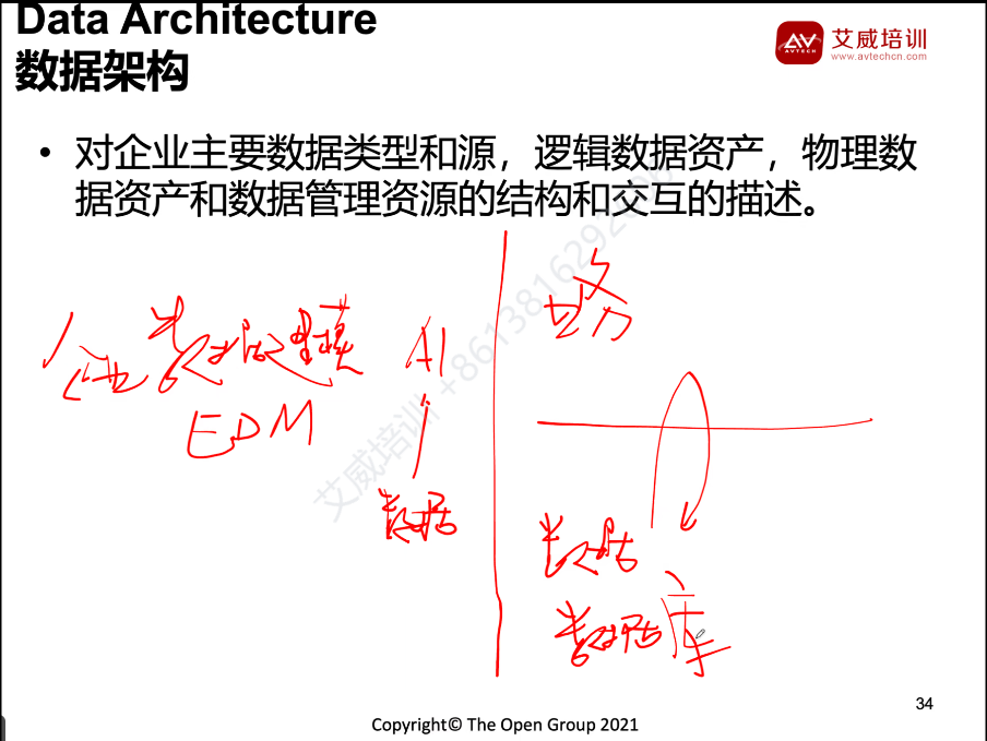 第121期 | 24年下半年_期TOGAF企業(yè)架構(gòu)師認證教學開班啦！