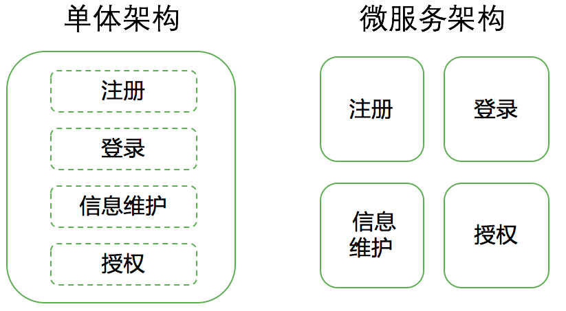 業(yè)務(wù)架構(gòu)的那些事：從 58 同城的業(yè)務(wù)架構(gòu)模式演進(jìn)說(shuō)起 業(yè)務(wù)架構(gòu)與微服務(wù)和中臺(tái)的關(guān)系？