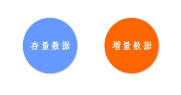 大數(shù)據(jù)時代下的數(shù)據(jù)治理：存量數(shù)據(jù)與增量數(shù)據(jù)，你是怎么搞定的？