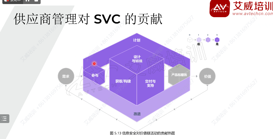 2024年9月新一期ITIL Foundation課程正式開班，與學(xué)員共赴數(shù)字化轉(zhuǎn)型之旅