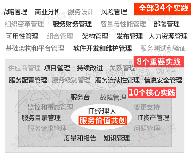 如何在IT部門(mén)實(shí)施并落地ITIL4？為什么只有你覺(jué)得“這很難”？