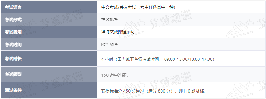 CISA證書：深入解析認(rèn)證條件、報考細(xì)節(jié)及2024新版考試難度